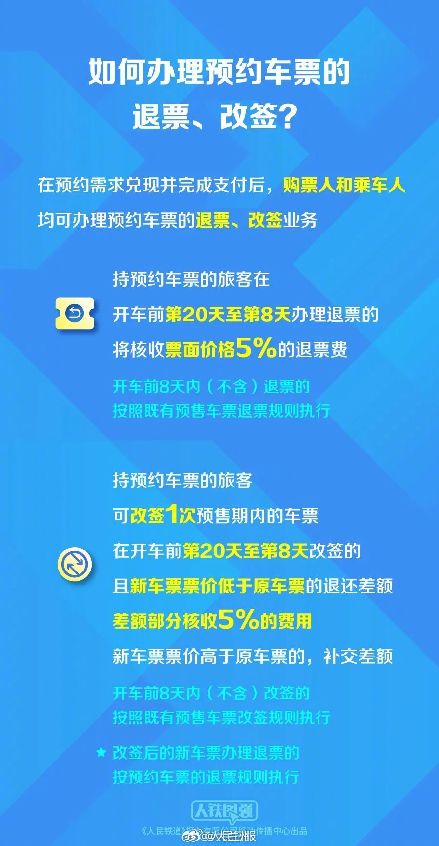 【铁路部门试点提前60天预约购火车票】200多趟火车可以预约买票了 7月20日起