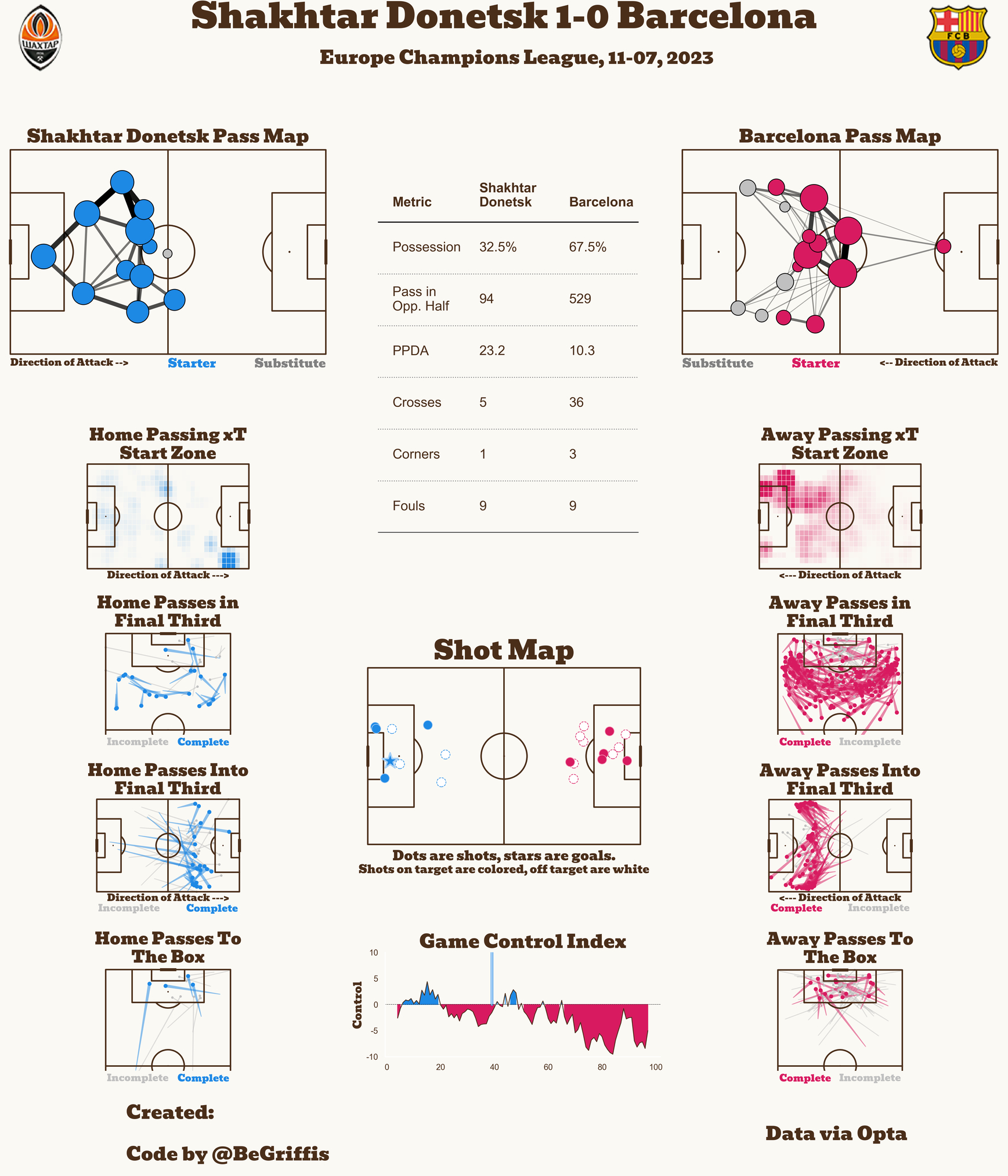 矿工 vs 巴萨波尔图 vs 安特卫普红星 vs 莱比锡曼城 vs 青年人 ​​