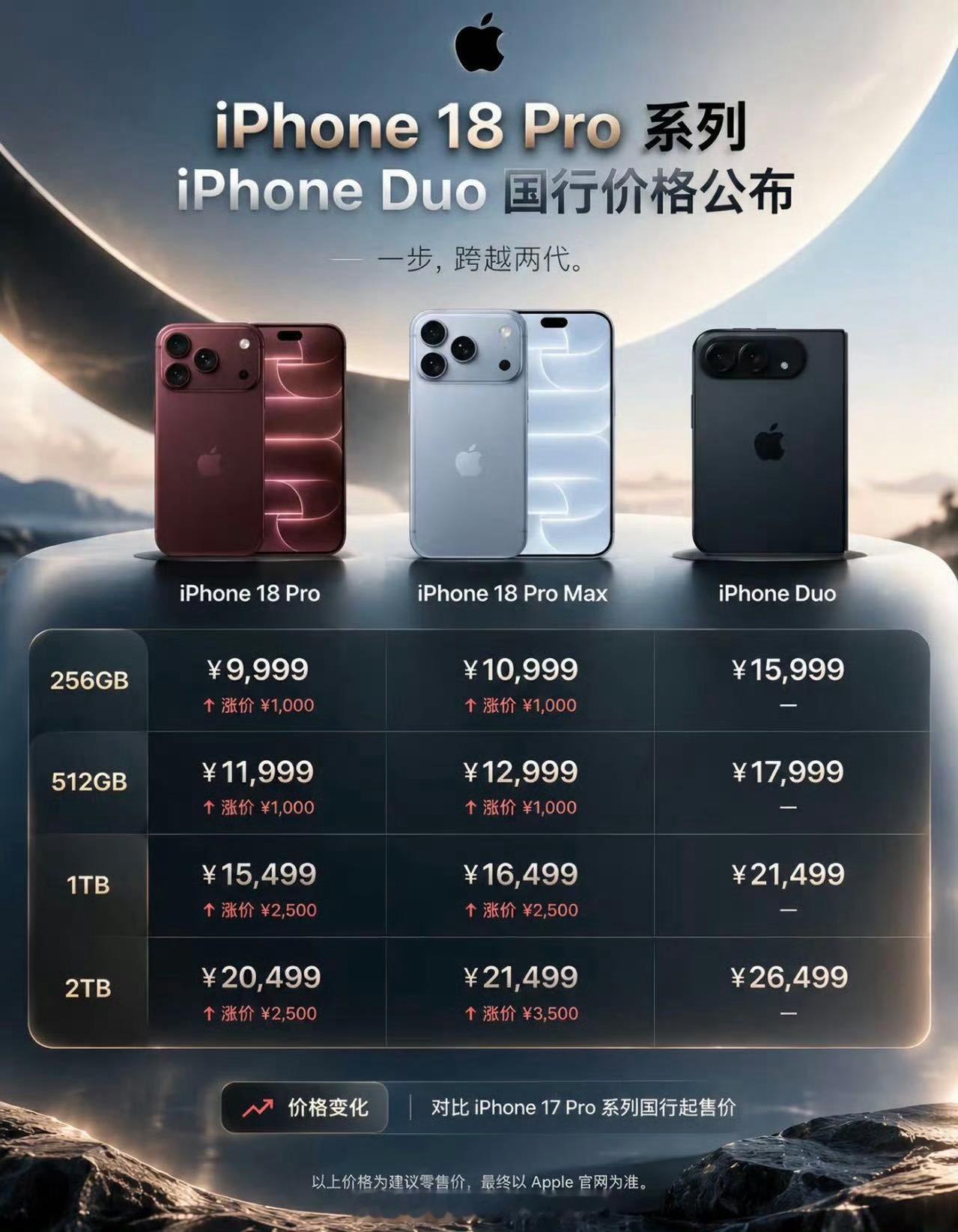 iPhone18Pro价格 iPhone 18 Pro 256GB 9999元起