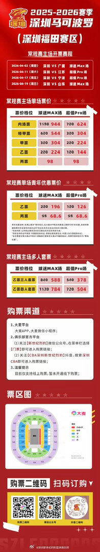 4月CBA战火全面升温，卡位之争将进入白热化阶段。深圳马可波罗将直面卫冕冠军广厦