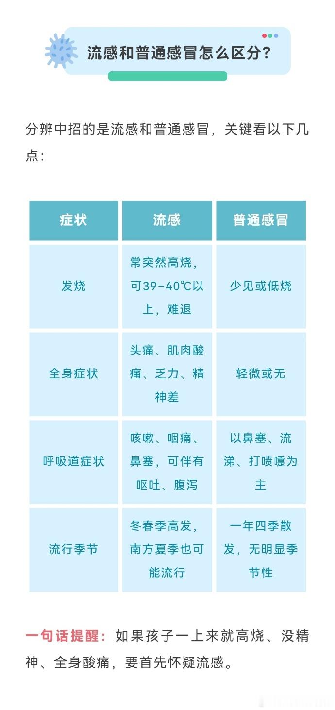 偏方缓解情绪小青盒整顿流感【孩子突然高烧40℃，怎么判断是流感还是普通感冒？】“