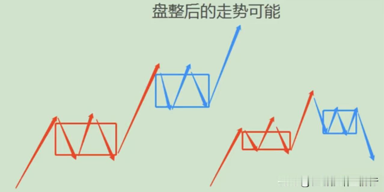 需要什么金融类(含炒股)的书，请先点关注，再留下邮箱。