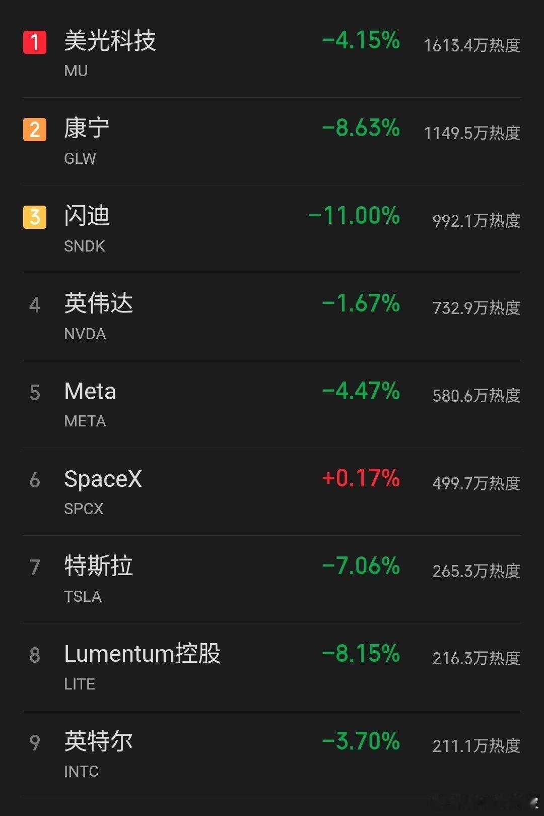 精神股东们明天别慌，总要有人牺牲 