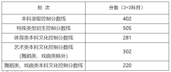 最新消息
上海刚刚公布2025年高考分数线




通知原文