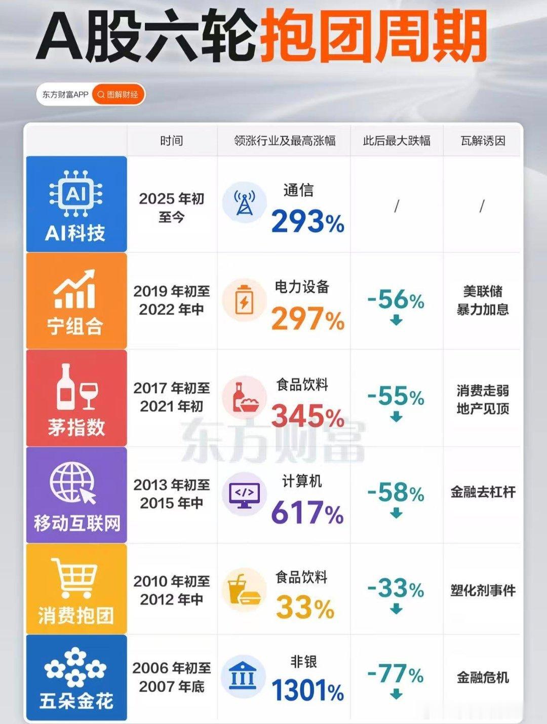 这么看，还没到位啊 