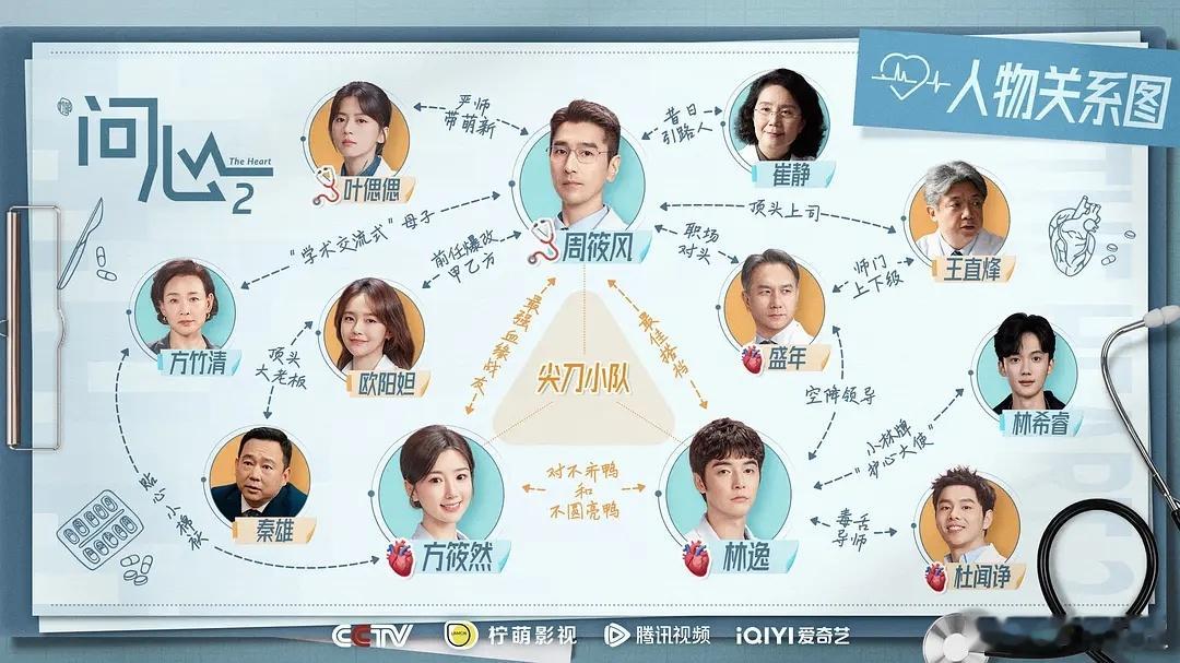 问心2  更7~8集资源（先👍🏻后取） 4K+1080臻享 