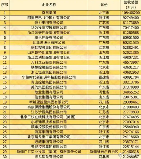 华为去年销售收入超8600亿 2024年销售收入超8600亿元，2023年华为的