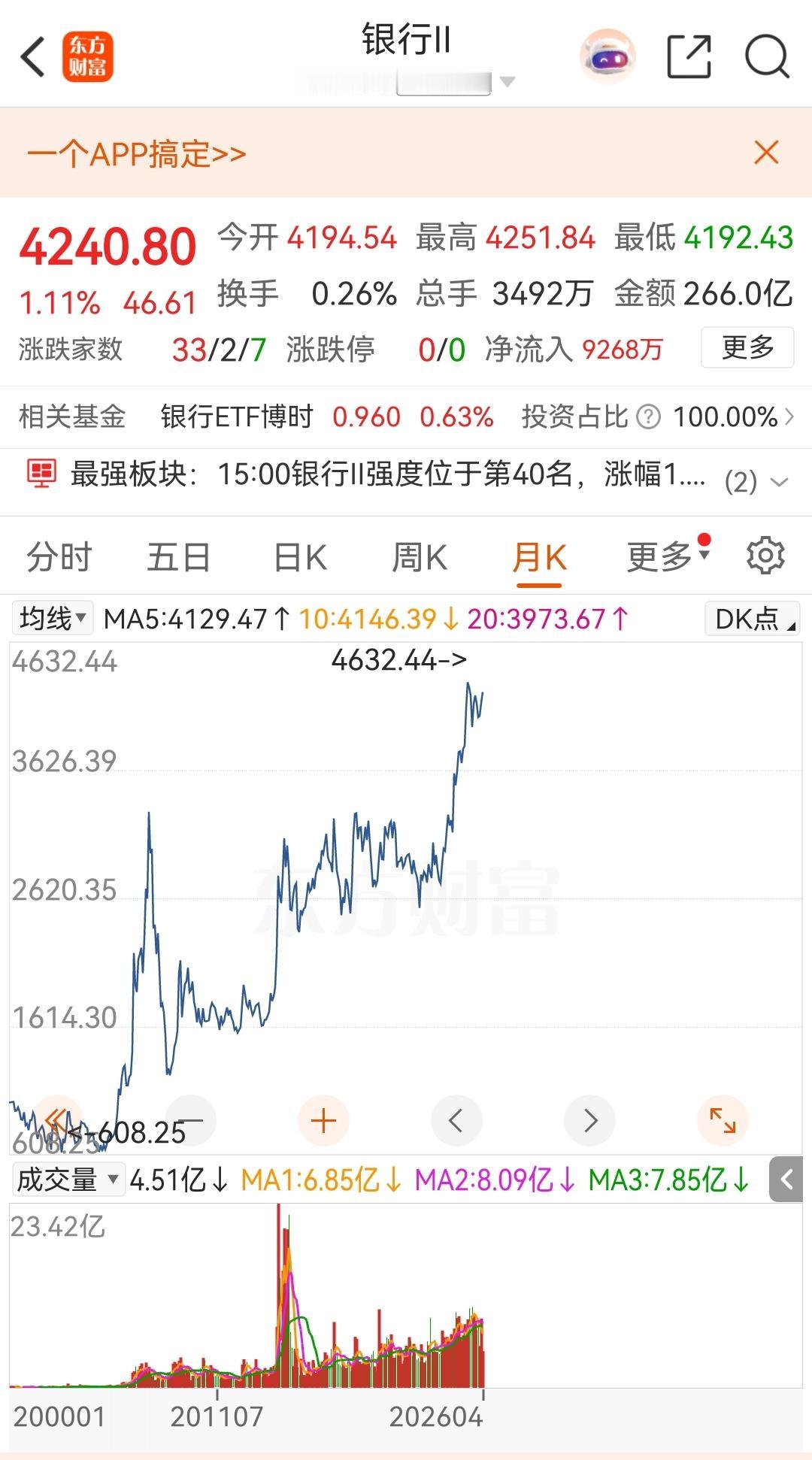 最新住宅租金回报率2.26%，上市银行股息率4.5%，谈谈感想。
       