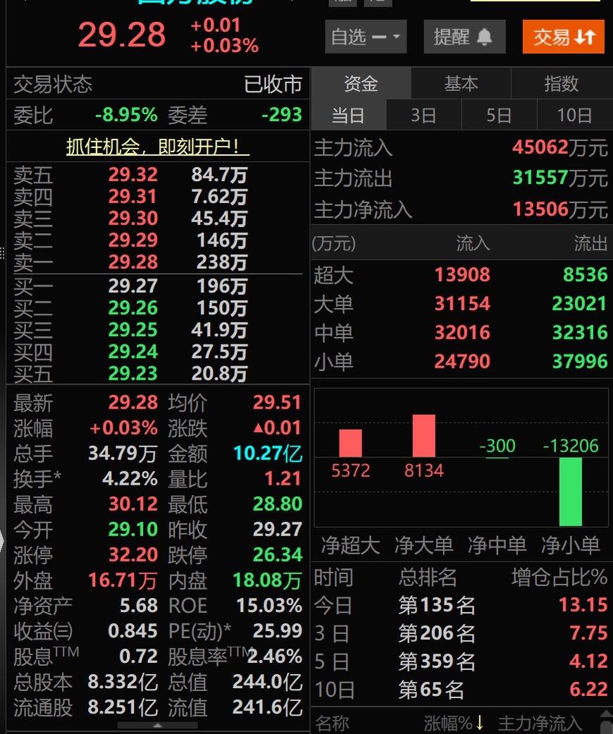 上热门话题🔥🔥🔥