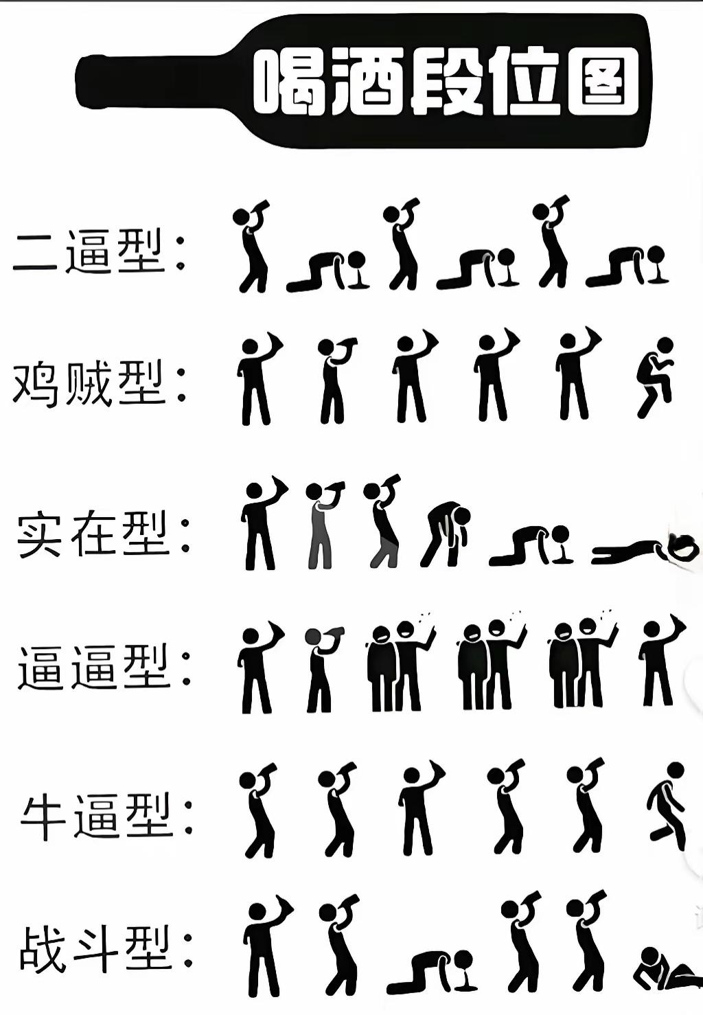 喝酒段位图，你属于哪一类型，不许撒谎？