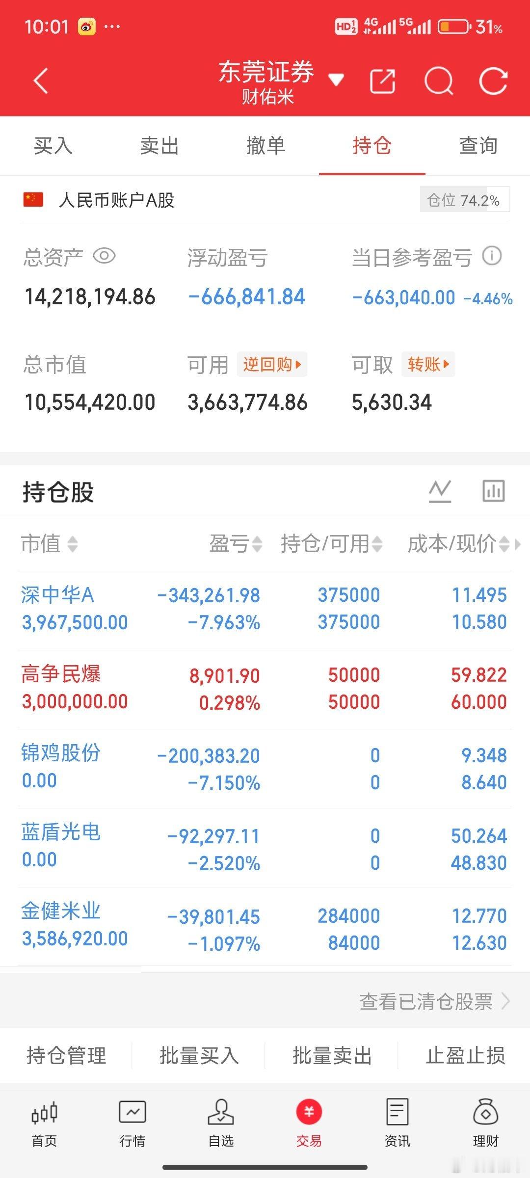 今天就这样了，该割的也割了，太惨了！ ​​​
