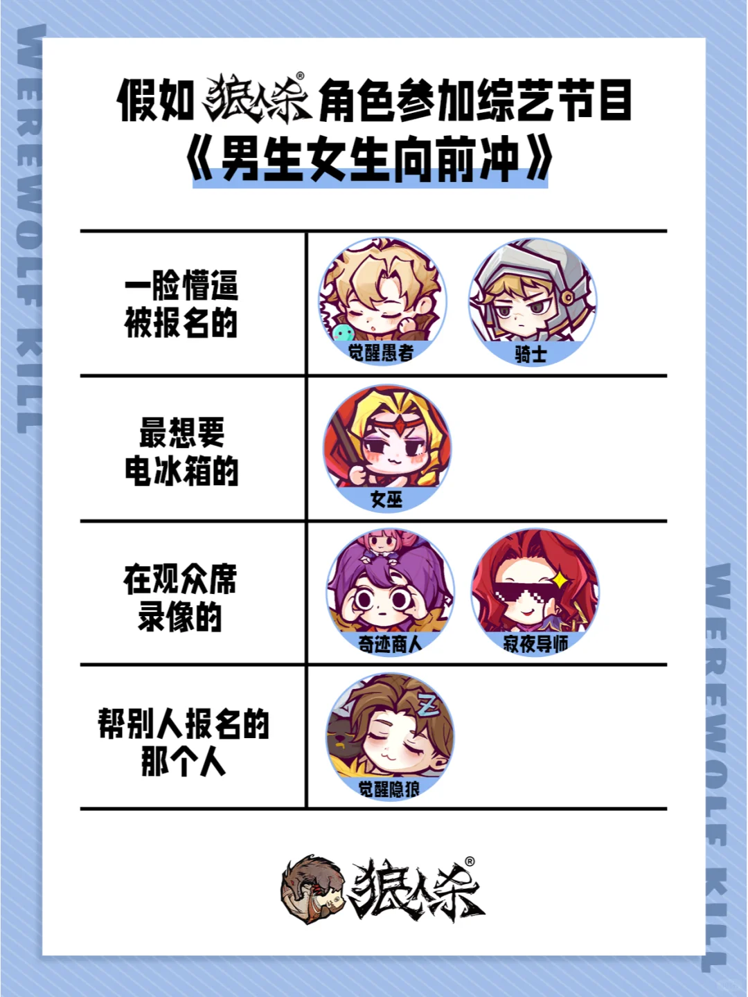 狼人杀角色参加男生女生向前冲？