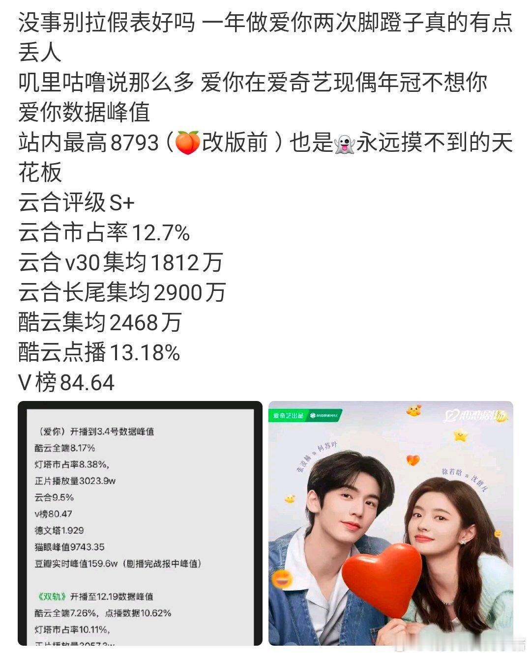 虞书欣粉丝做的新剧和爱你数据对比，张凌赫粉丝打假了 