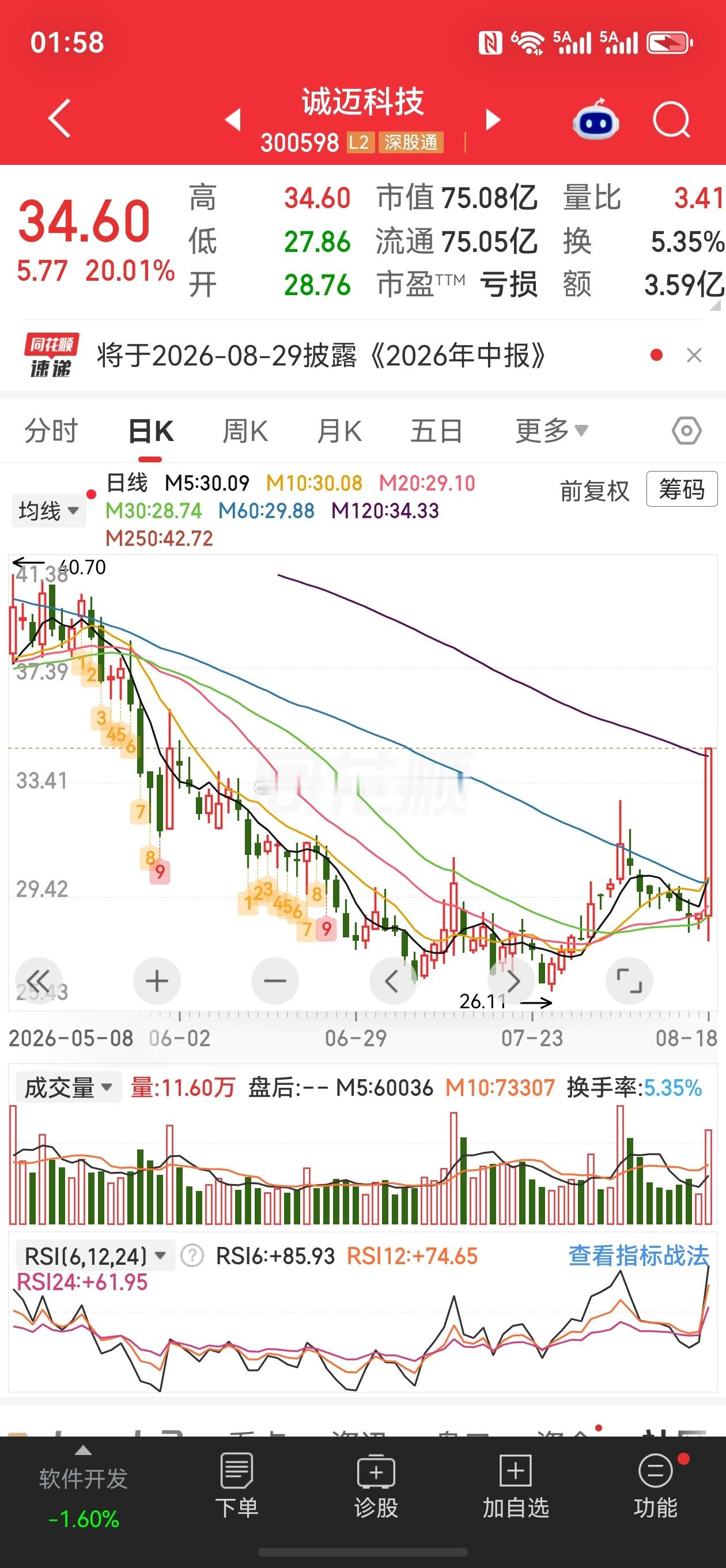 股票微博 诚迈科技，午后20cm涨停，拆解一下。我能说我刚刚想追诚迈科技的不果然