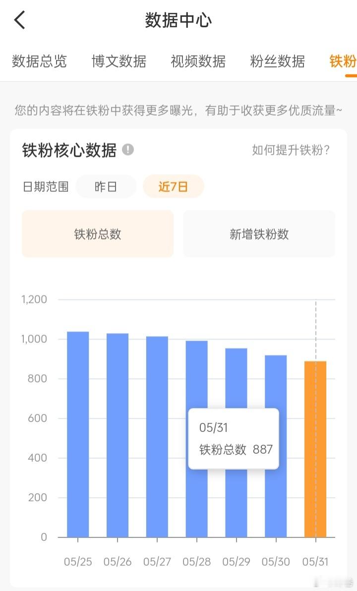 好神圣 我的红b回不来了 