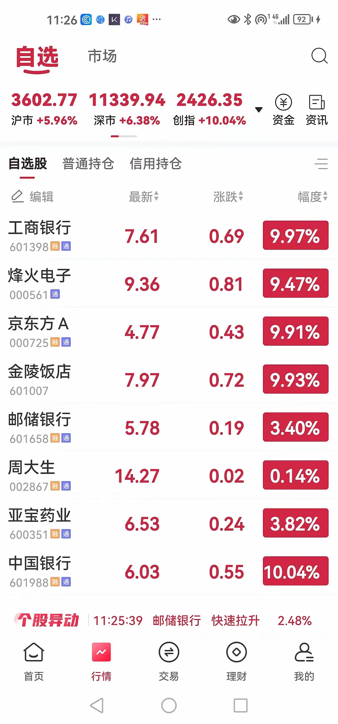 今天周六，随意打开股票软件竟然吓了一跳，股票显示在交易，而且所有的股票涨势喜人，