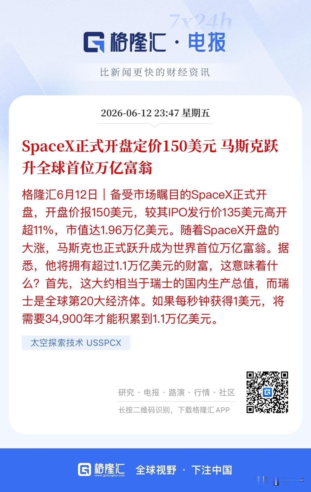 马斯克再创奇迹，
SpaceX上市首日大涨19.22%，
市值也来到2.1万亿美