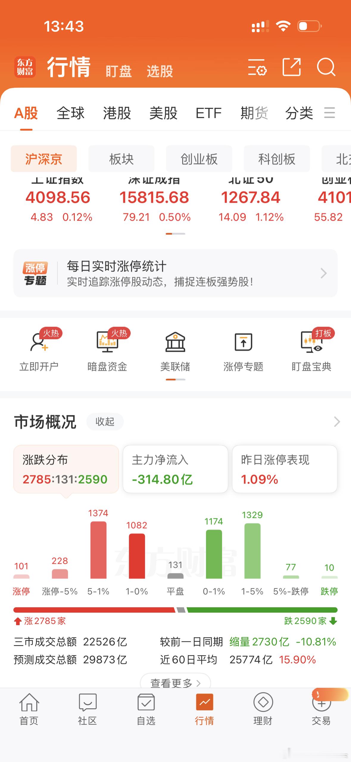 三大指数全部拉红了！终于还是红了，跟莎哥的预判一样