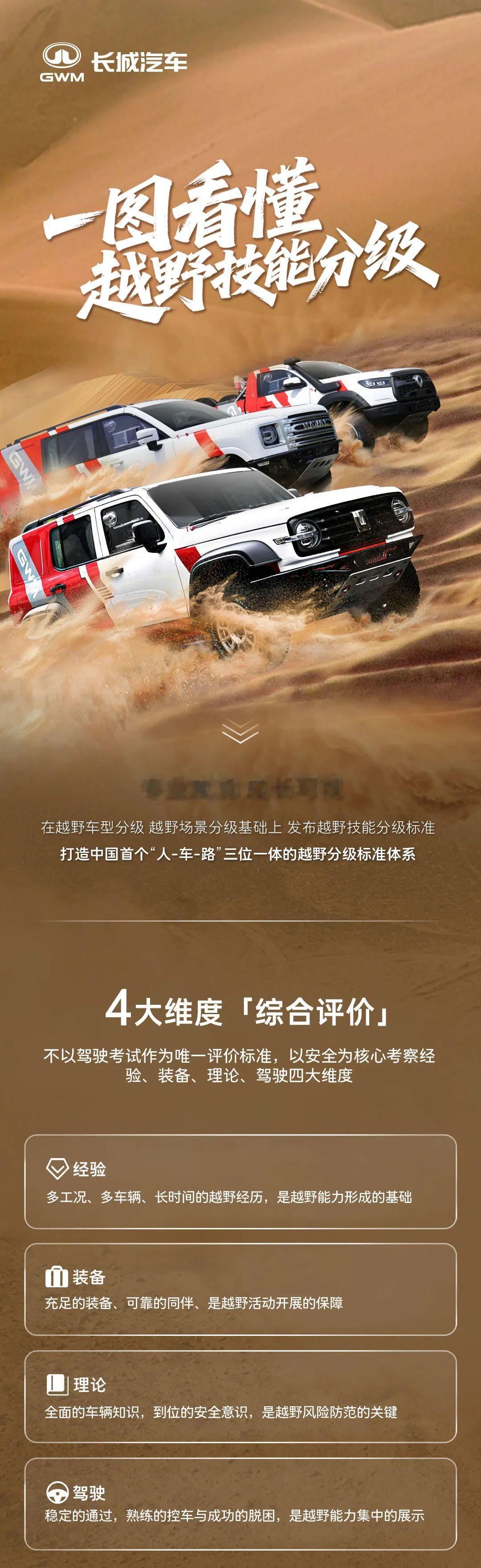 长城在推出越野车分级之后，又推出了针对驾驶者的越野能力分级，看了一下我差不多能到