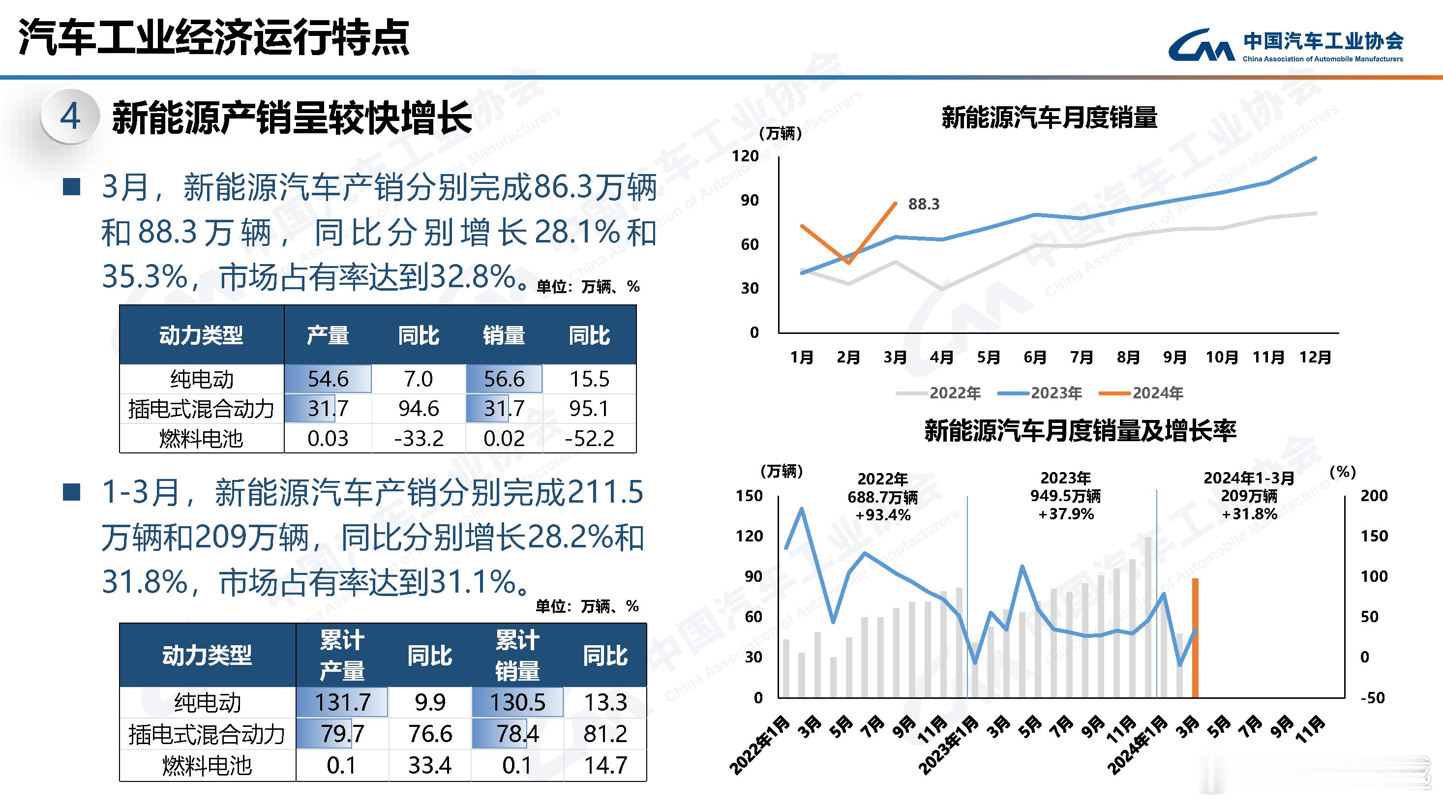 “逐步消失的油车”，4月新能源汽车渗透率超50%！马上就到了北京国际车展，最近行