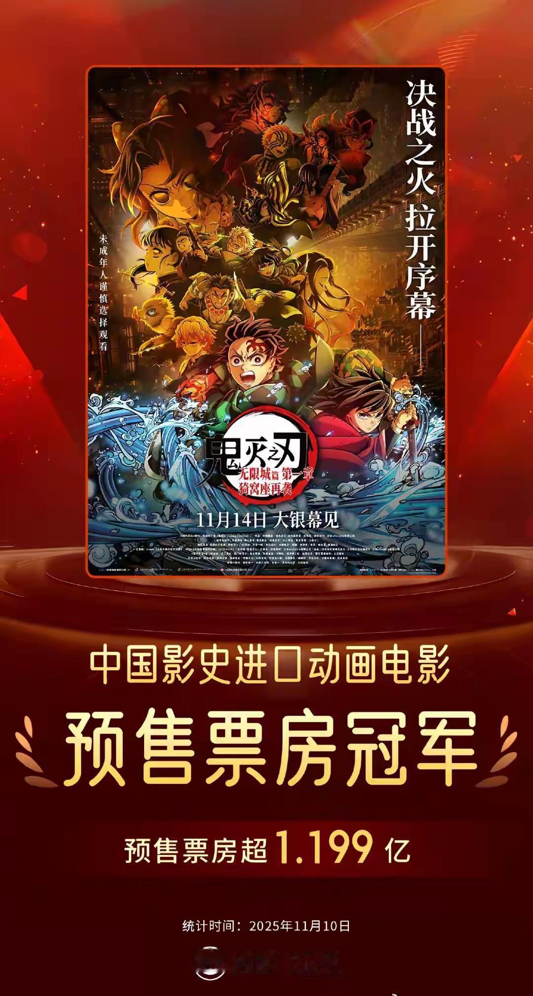 《鬼灭之刃》今天极大概率两日票房破三亿，在11月算是“大爆”了[思考]总觉得奇奇