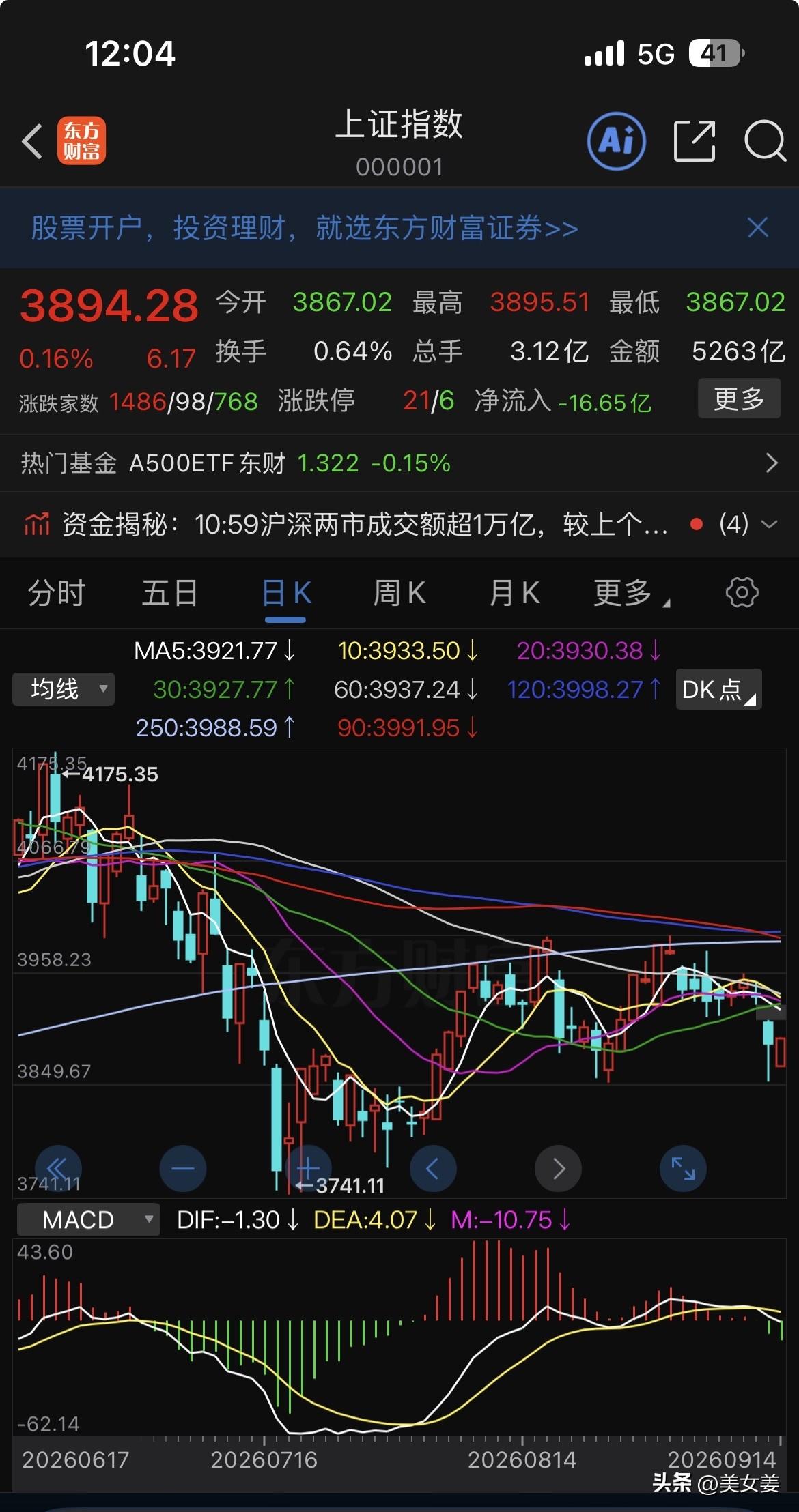 20260914
股民靴子基本落地，今日股票大涨。但问题来了，如果9月16日如果