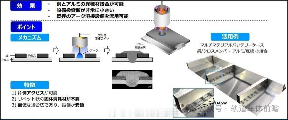 铁路头条【两大突破！日本攻克轻质金属材料常温成型难题】泡沫铝新工艺：发泡瞬时塑形