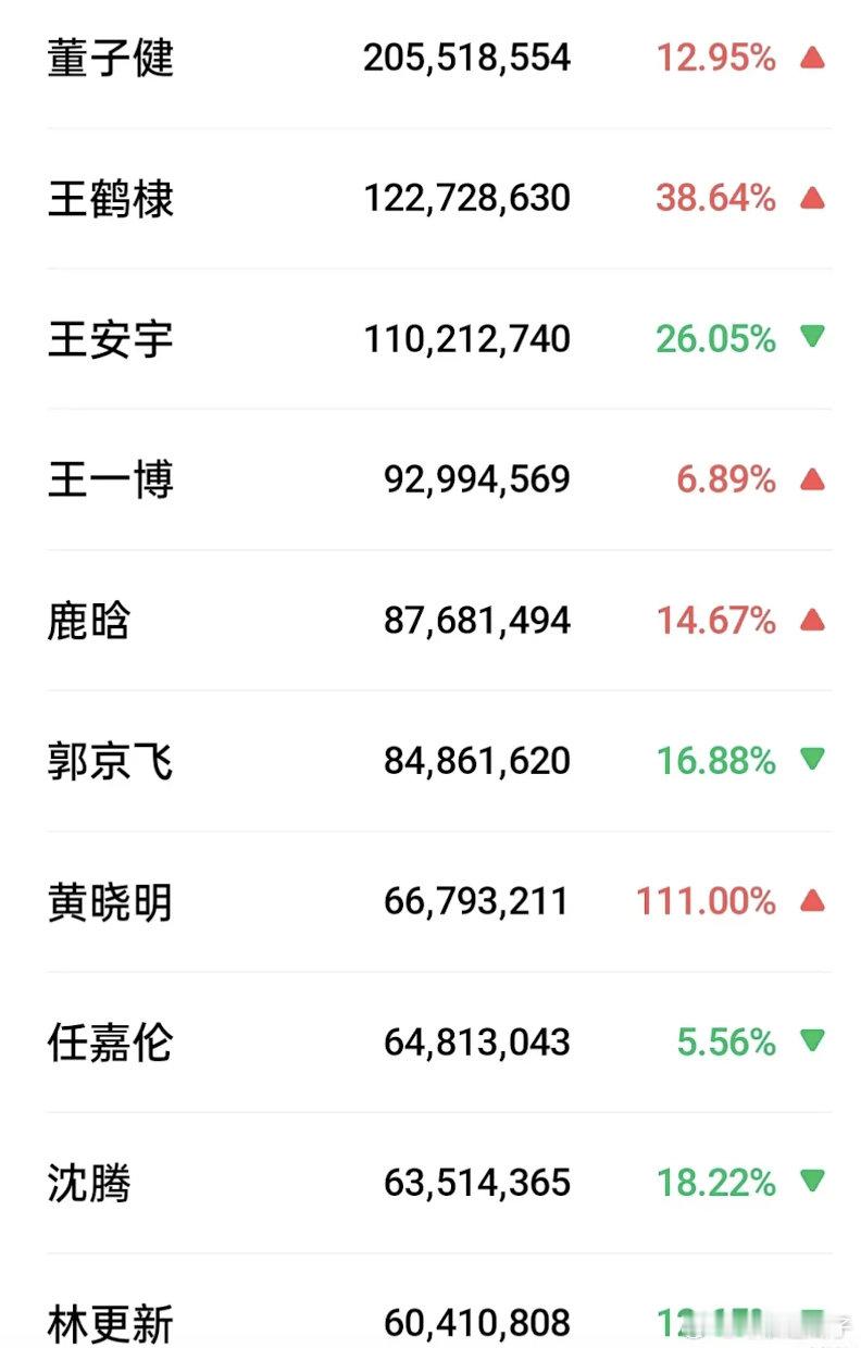 蛮好的人生真不错👏全员上桌，曼黎冲鸭～ ​​​