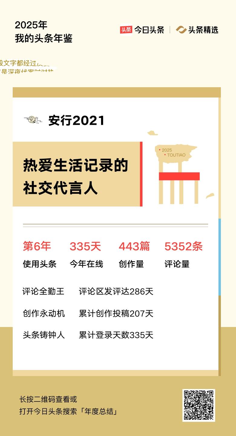 重磅上线！我的年度鉴定结果是“热爱生活记录的社交代言人”，你的结果又是什么？快来