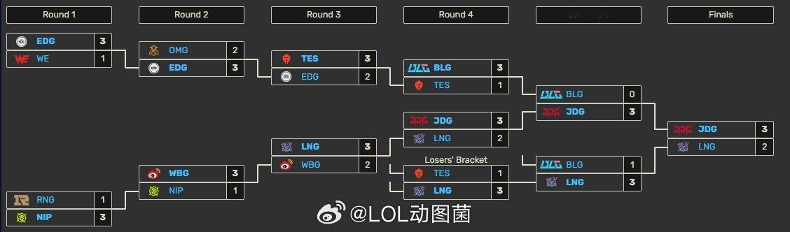 #英雄联盟S14# #2024LPL# #英雄联盟# 只赢夏季赛 代价春季和S赛