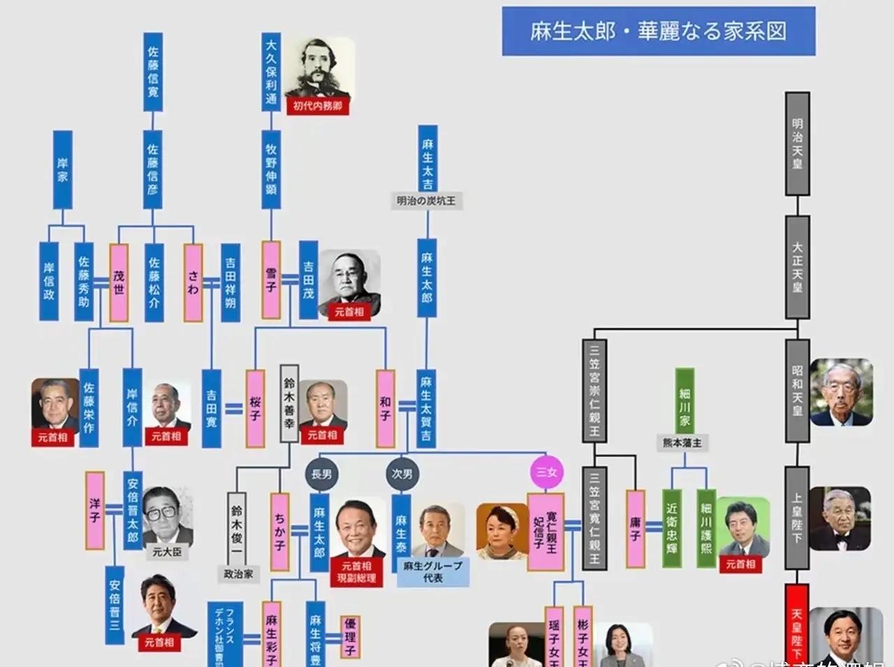 其实，高市早苗只是一把刀。
而挥舞这把刀的，是麻生太郎。
而这个人背后，是日本皇