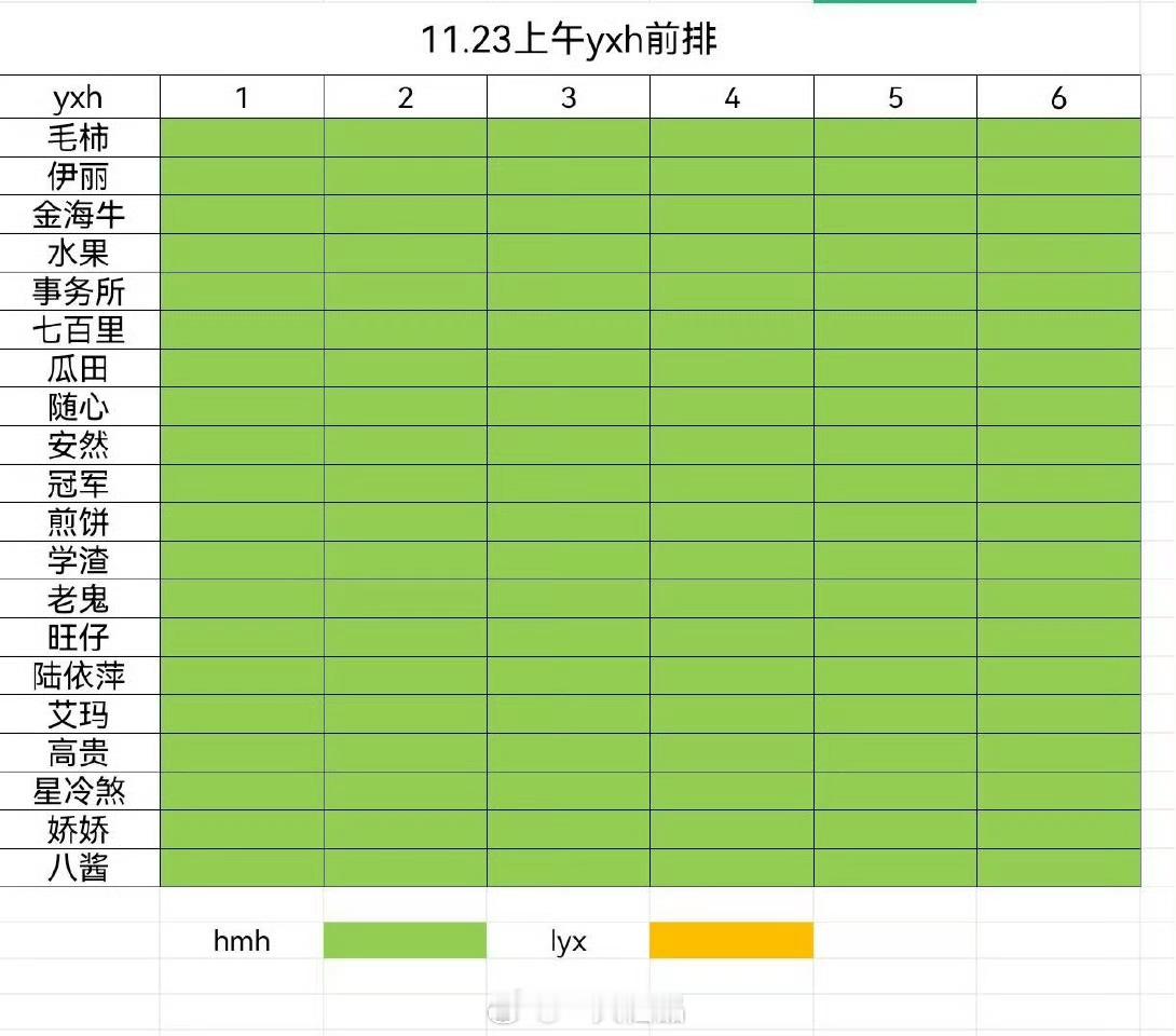 侯明昊家和卢昱晓家粉丝kp汇总侯明昊粉丝前排全占，全屠，真猛真厉害啊 