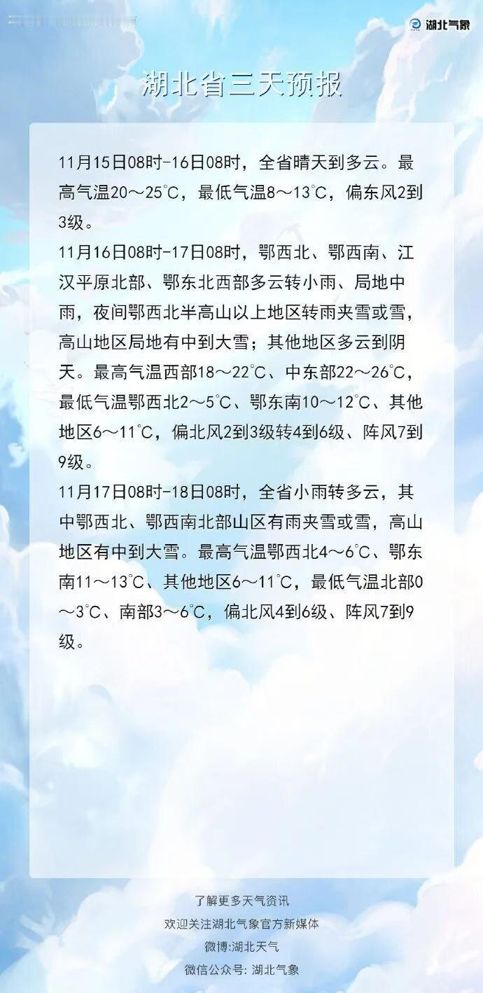 【最低-3℃！湖北下半年首场寒潮大风雨雪天气来了】今天（11月15日）湖北省还是
