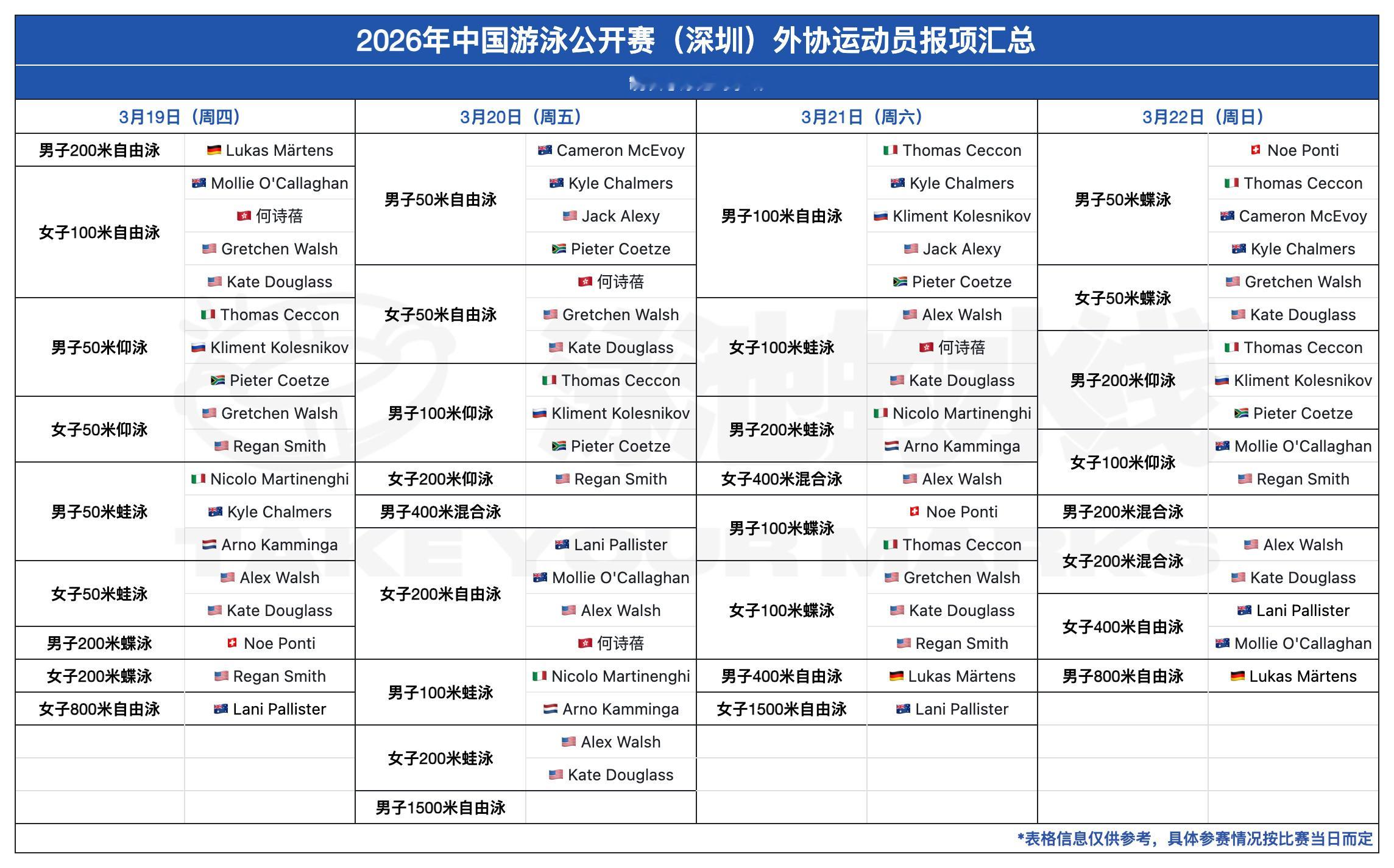 2026年中国游泳公开赛 参与本次比赛的17位海外及中国香港地区运动员初步报项来
