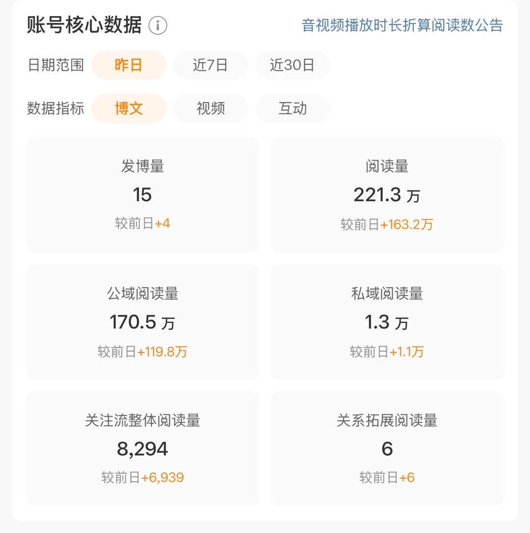 不知亖活的美好[允悲][允悲][允悲] 所以懒才是一切的恶 ​​​
