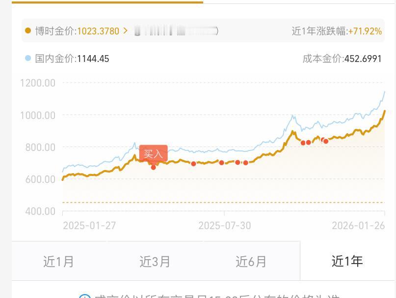黄金下跌多少，你会开始入手我逢低买入的逻辑，每次跌3%我就开始加仓，历史证明我貌