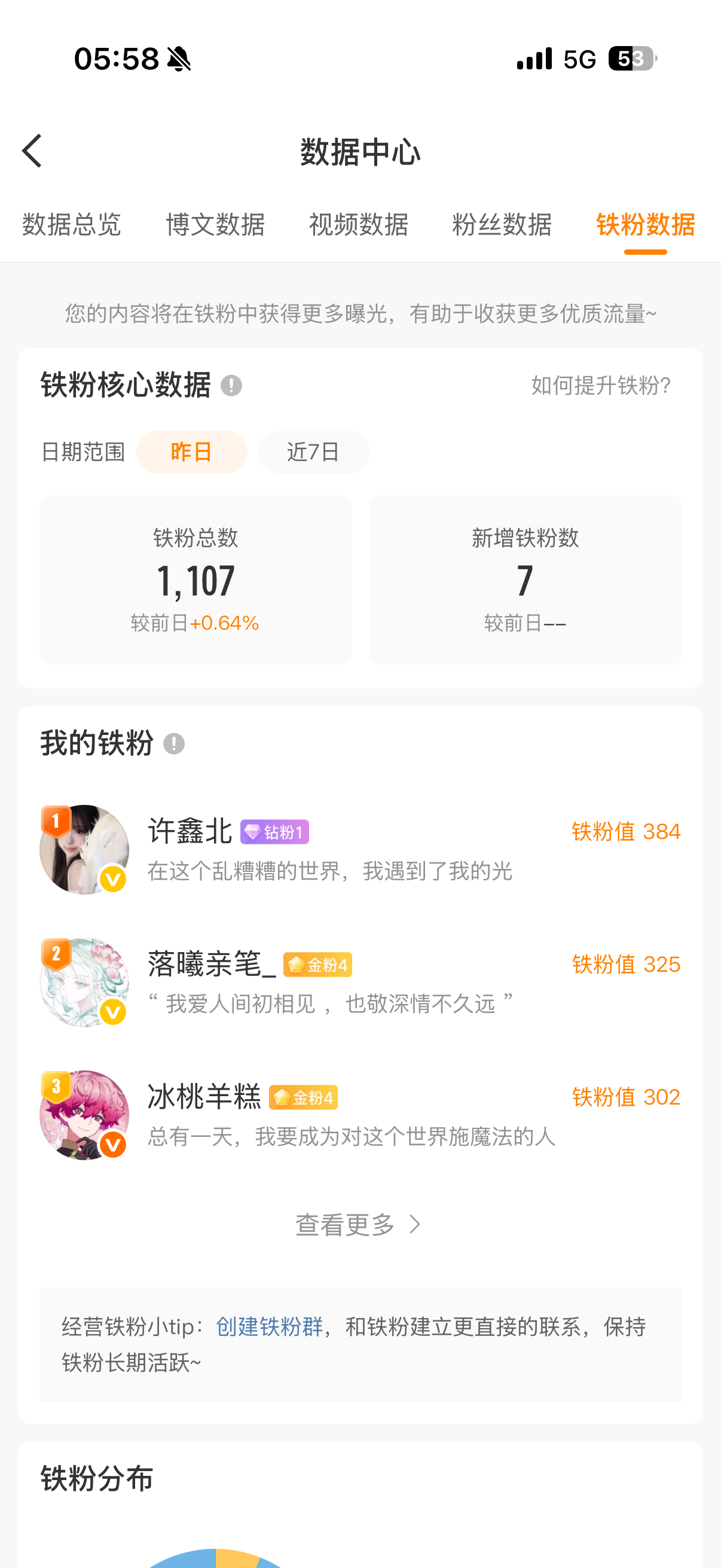 暂时不缺铁 目前只回主动发的♥︎ ♡oっ·̫ •♡ 