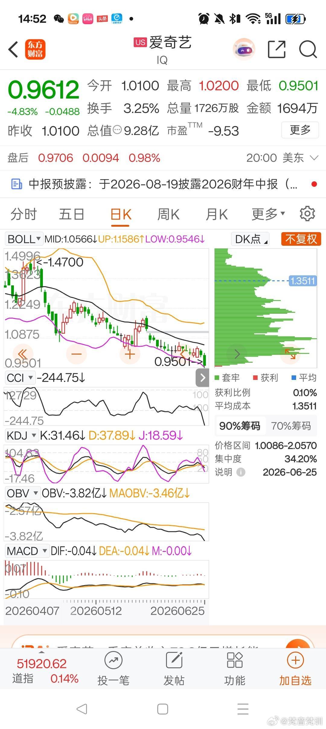 爱奇艺股票都跌破1了！港股还没排上队吗？一个粉底液将军，彻底把爱奇艺干废了，人家