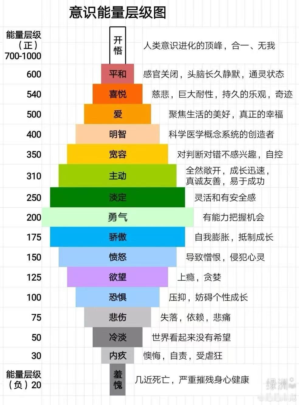 静默   持久   明智   自控  ​​​