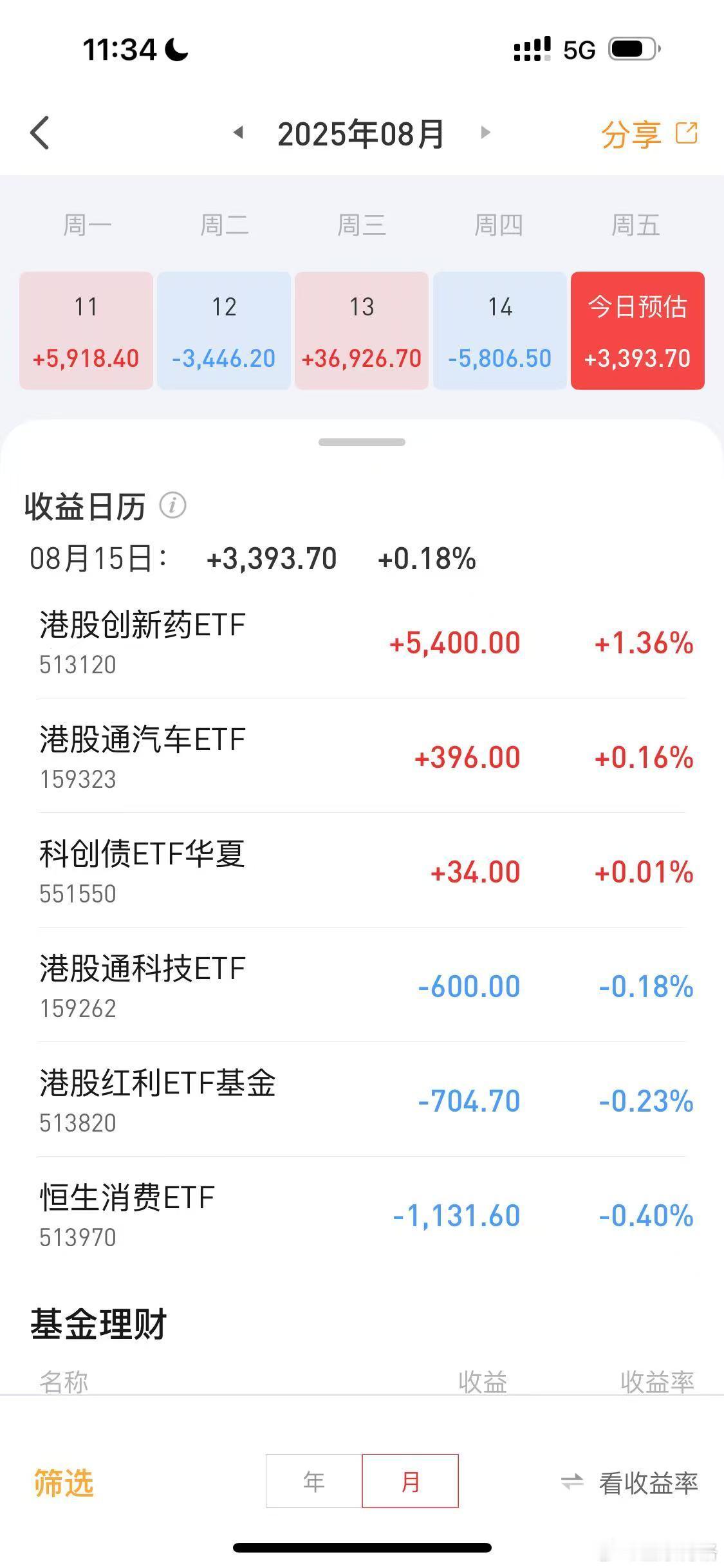 咋办，收益快翻倍了~最近一周没有晒场内ETF实盘了。很多朋友都来问，最近有啥操作
