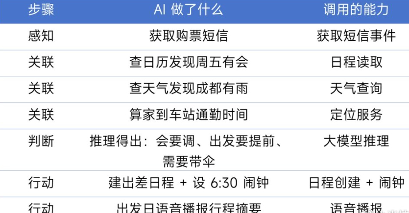 小米发布国内第一个手机版龙虾 印象中小艺好像就在做智能体，米发布的这个手机版龙虾
