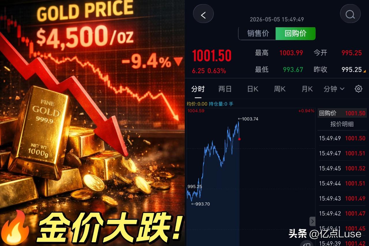 今天买到黄金的人运气绝佳，堪比中彩票。5月5日，金价如坐过山车，“哐当”一声从1
