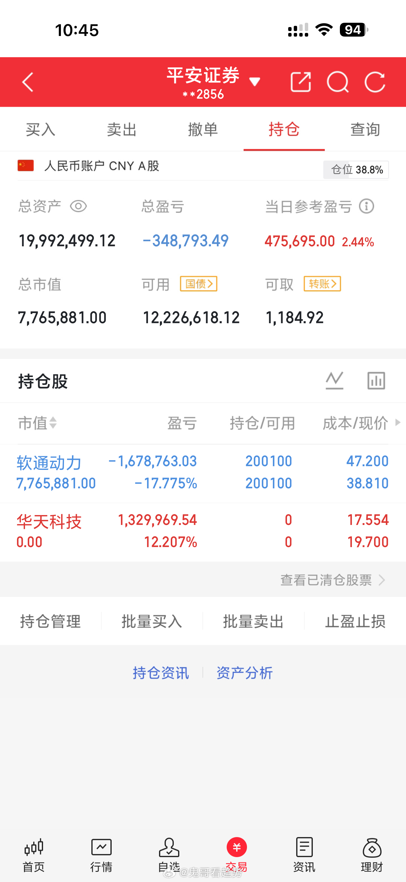 华天科技不等了，落袋为安！准备下一只战车……收到的点个赞回复666。a股