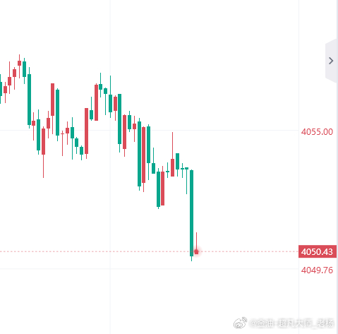现价布局4050多，止损4044，目标4070！黄金金价黄金现货外汇黄金原油博弈