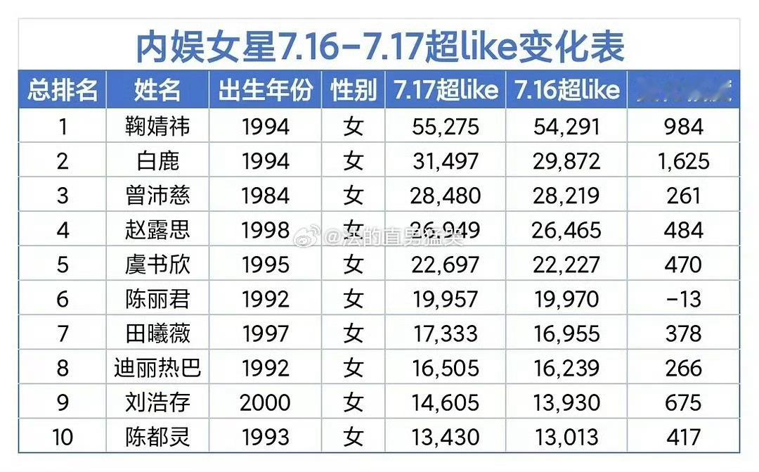 搞个名单挨个道歉 