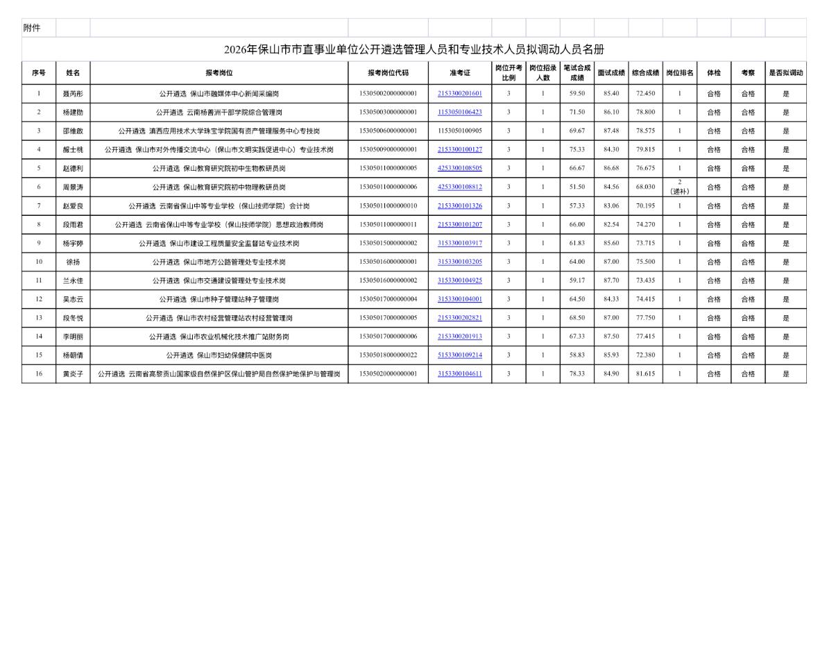 【云南保山】2026年保山市市直事业单位公开遴选管理人员和专业技术人员拟调动人员