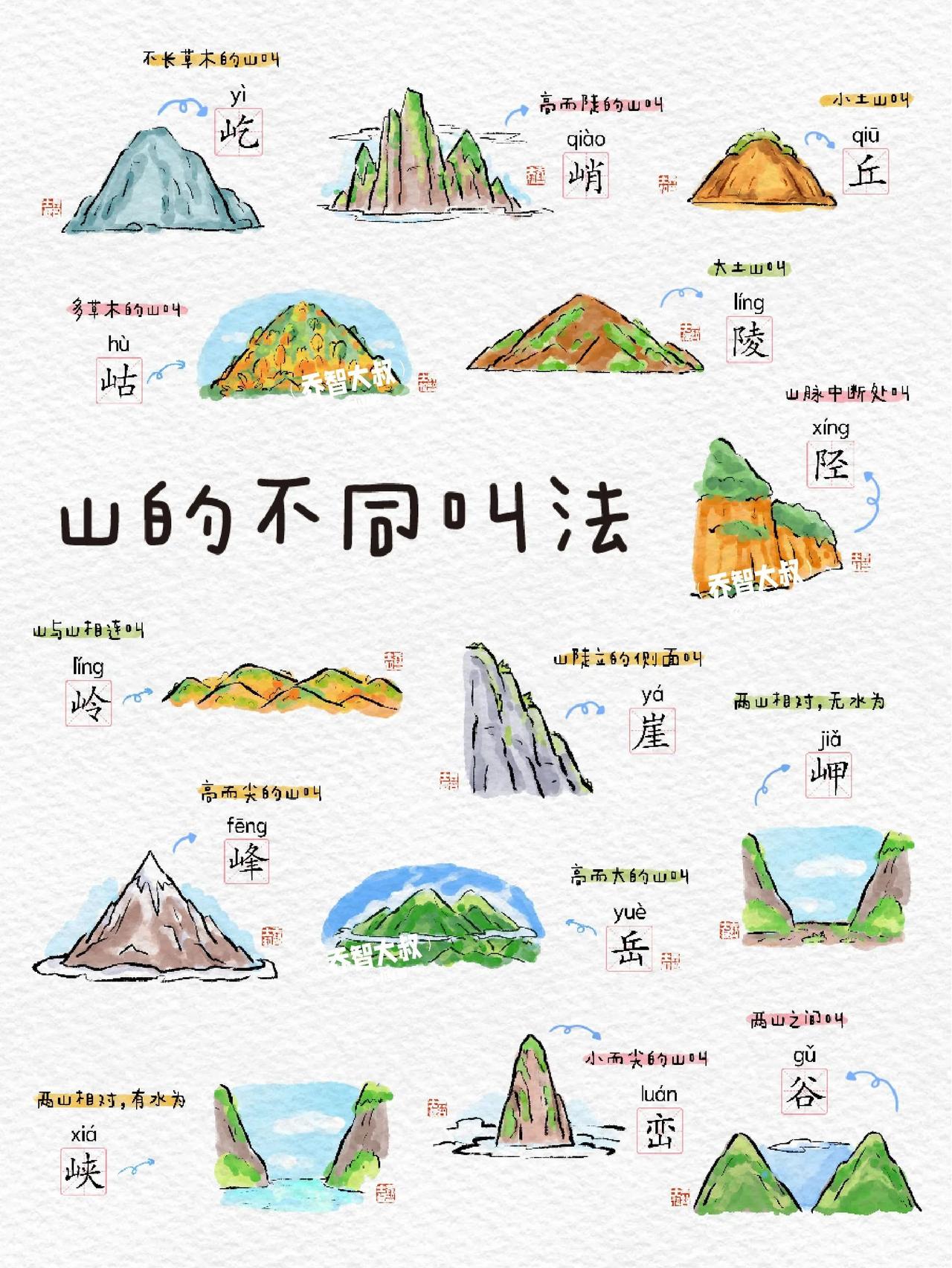 我的天啊，长见识！涨知识了！学霸都不知道的知识！
山的不同叫法|||中国汉字博大