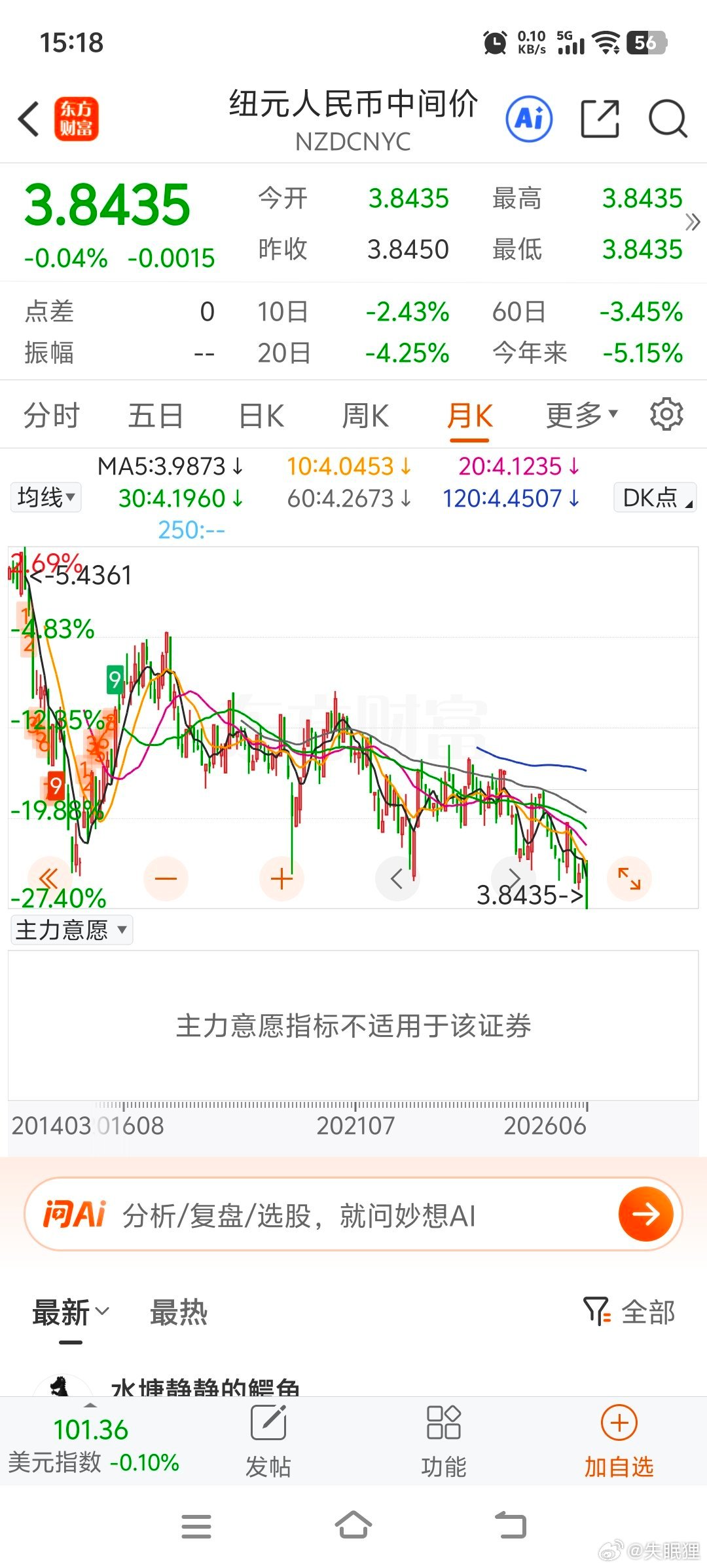 纽元这么漂亮的货币竟然跌破史低了，买了。我爱几维鸟！ 