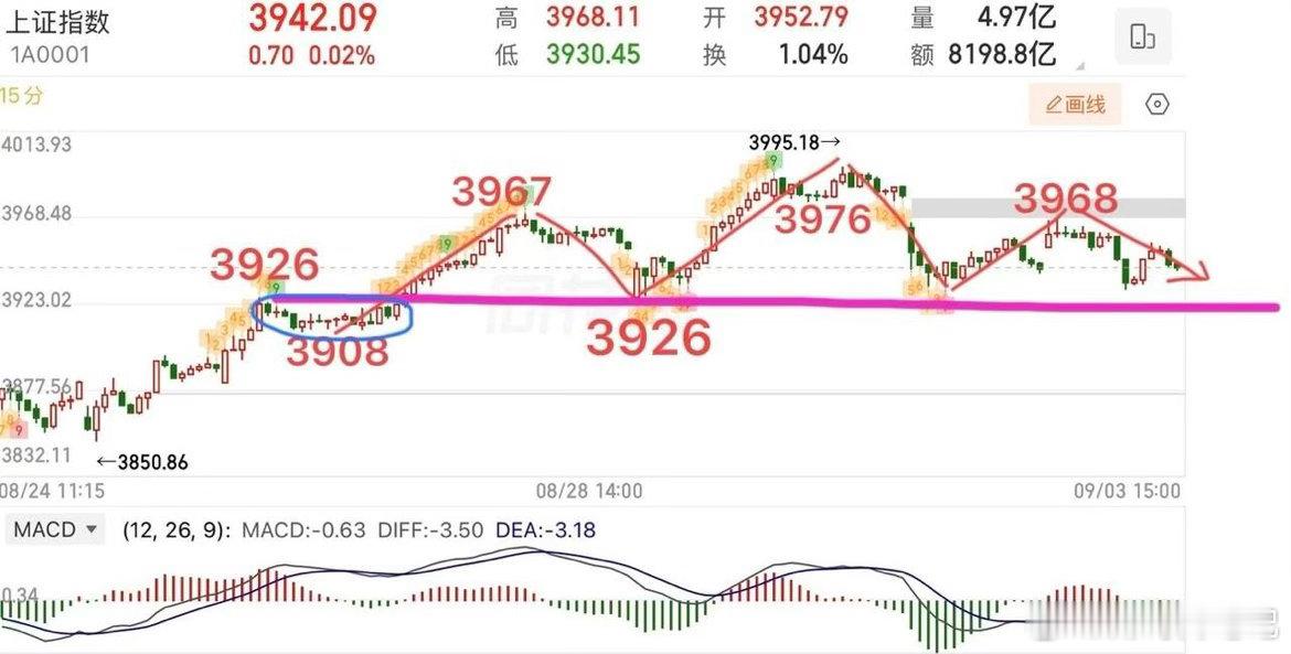 2026.9.4周五盘前策略：（有变动盘中提示）  隔夜美股科技大涨，今天双创应