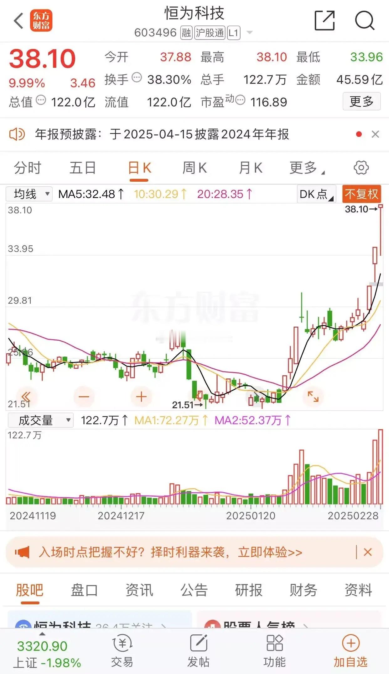 恒为科技涨停板收盘报收38.10元每股，成交金额45.59亿元。算力一体机概念好